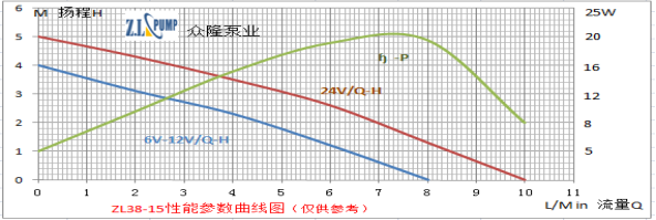 ZL38-15PC (Server) Cooling Pump.png