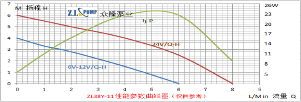 ZL38Y-11Tourist shower Submersible pump.png