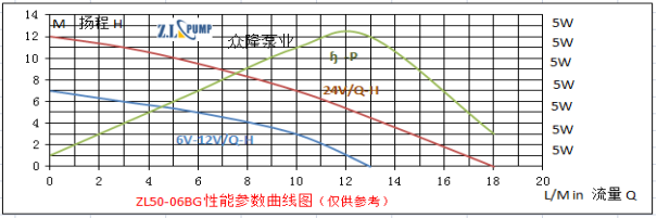 ZL50-06BGPressure Circulation Pump.png