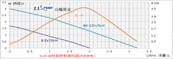 ZL25-08Food Grade Pump.png