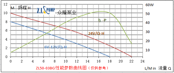 ZL50-03BGWarm Water Pressure Circulation Pump.png