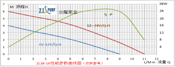 ZL38-16機(jī)床水冷水泵.png