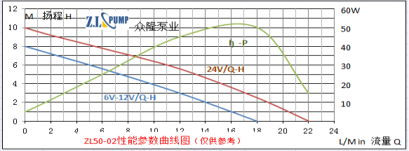 ZL50-02B熱水循環(huán)加壓水泵.png