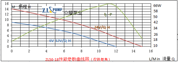 ZL50-18高樓供水無刷直流水泵.png