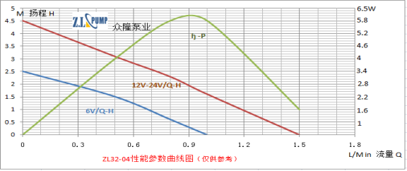 ZL32-04加濕機水泵.png