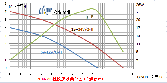 ZL38-29B無刷直流水泵.png