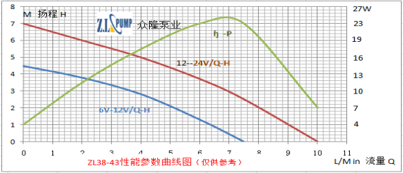 ZL38-43無刷直流水泵.png