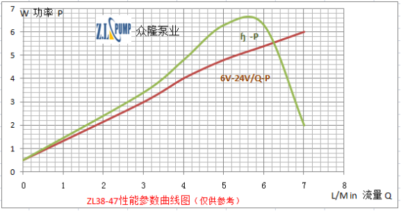 ZL38-47無(wú)刷直流水泵.png