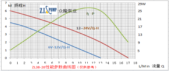 ZL38-20水族噴泉水泵.png