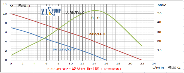 ZL50-01BG熱水循環(huán)加壓水泵.png