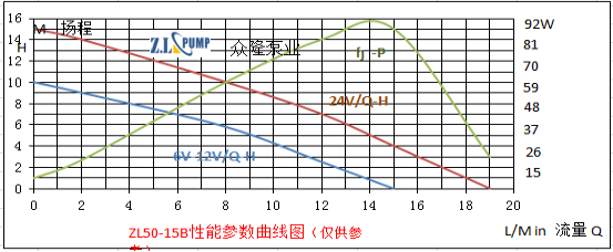 ZL50-15B高樓供水泵.png