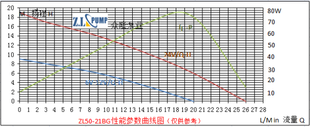 ZL50-21BG熱水淋浴水泵.png